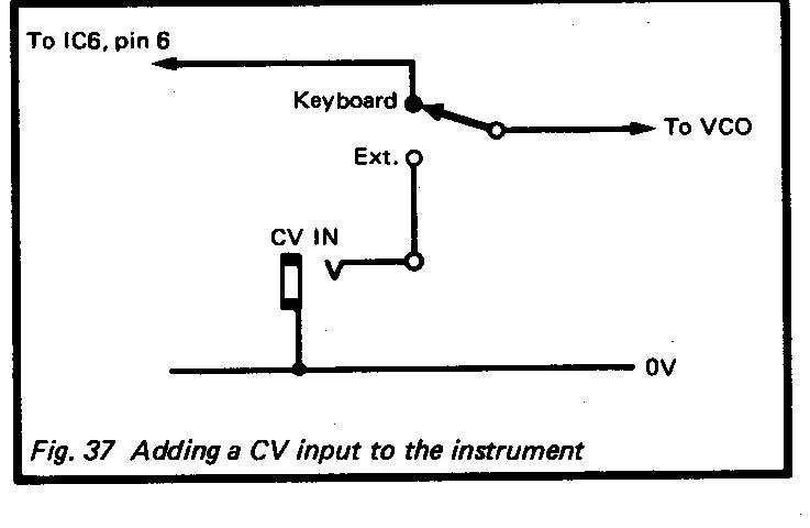 Figure 37